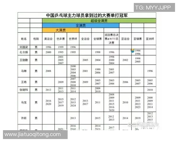 权威发布乒乓球技术实力榜单揭示顶尖选手实力与潜力分析