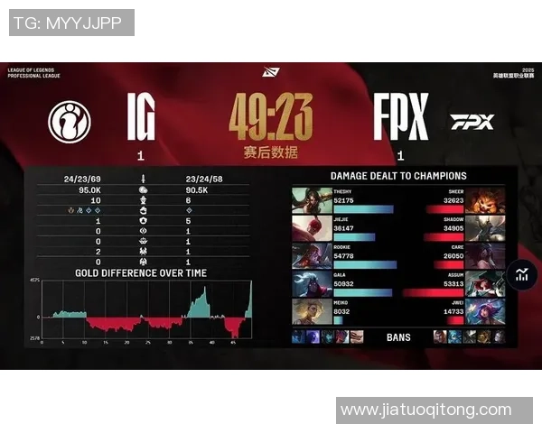 赛后复盘:IG与FPX对决中的战术分析与技术亮点探讨